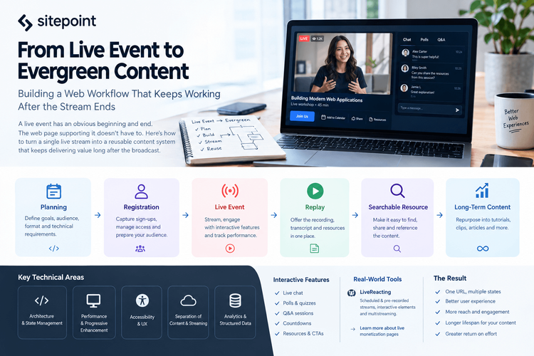 From Live Event to Evergreen Content: Building a Web Workflow That Keeps Working After the Stream Ends