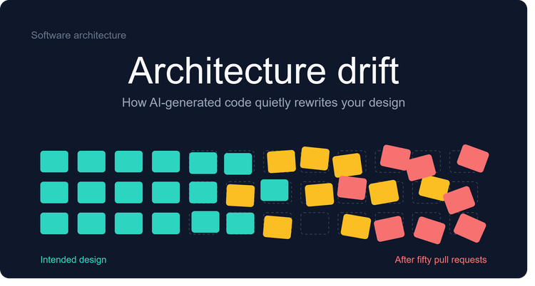 Architecture Drift: How AI-Generated Code Quietly Rewrites Your System's Design