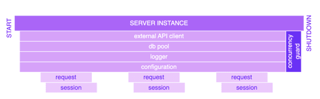 server instance c1705e9ada