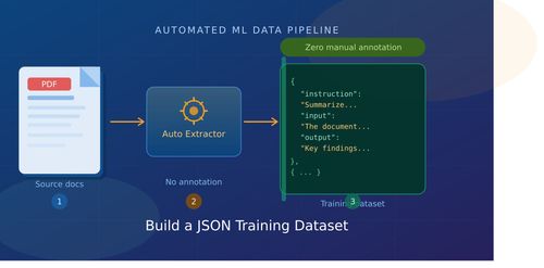 How to Build a JSON Training Dataset from PDF Documents Without Manual ...